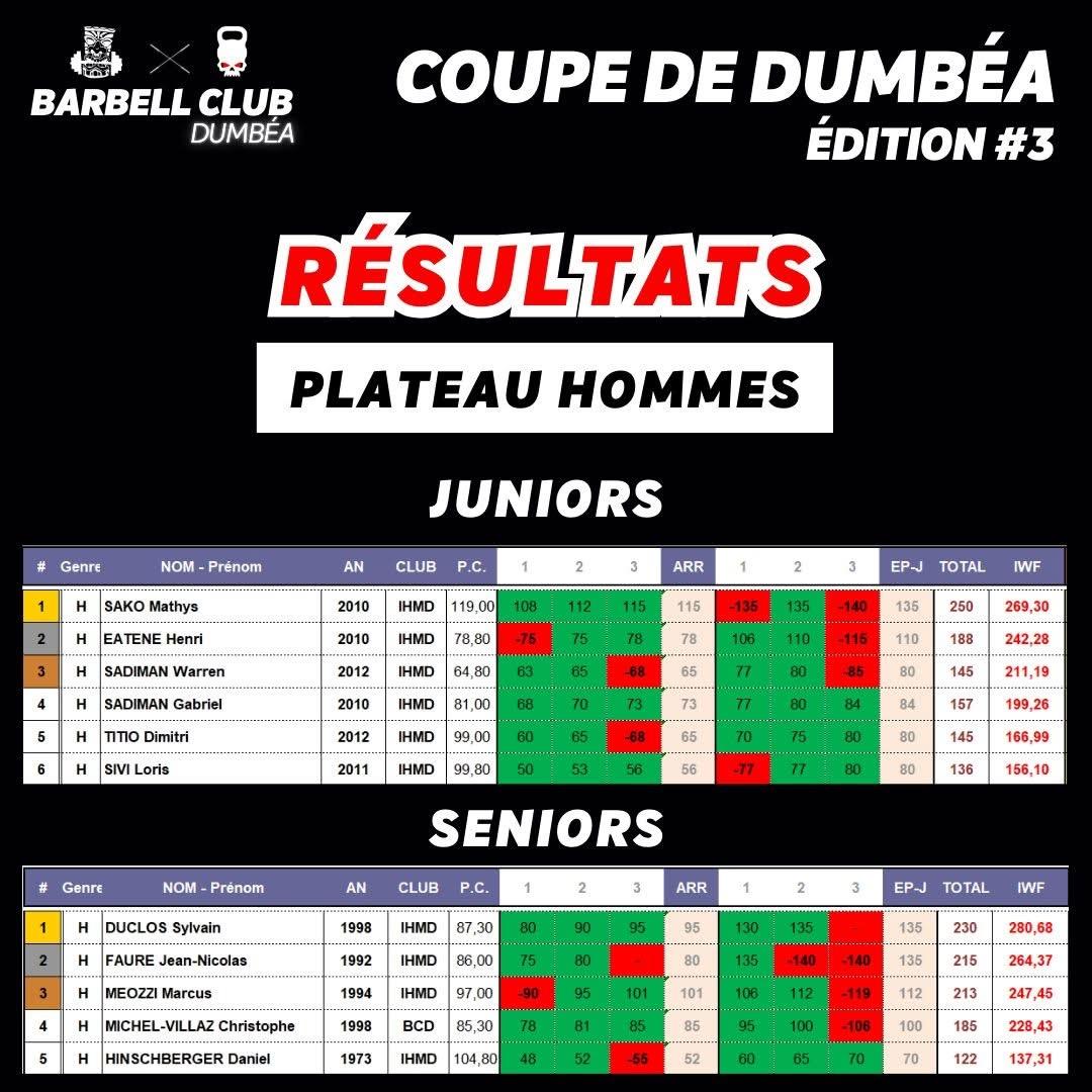 resultats_hommes_juniorsseniors.jpg